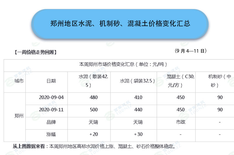郑州地区混凝土搅拌机价格表